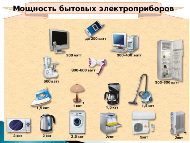 Мощность бытовых электроприборов 