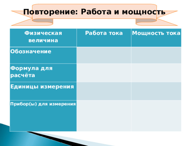 Повторение: Работа и мощность Физическая величина Работа тока Обозначение Мощность тока Формула для расчёта Единицы измерения Прибор(ы) для измерения   