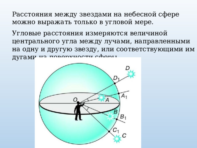 Расстояния между звездами на небесной сфере можно выражать только в угловой мере. Угловые расстояния измеряются величиной центрального угла между лучами, направленными на одну и другую звезду, или соответствующими им дугами на поверхности сферы. 