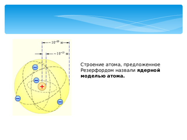 Строение атома, предложенное Резерфордом назвали ядерной моделью атома. 