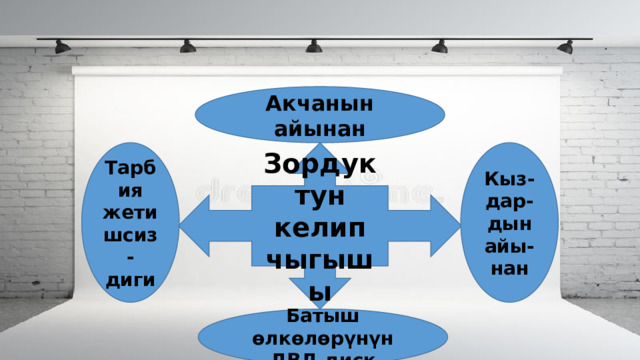 Акчанын айынан Зордуктун келип чыгышы Кыз-дар-дын айы-нан Тарбия жетишсиз- диги Батыш өлкөлөрүнүн ДВД,диск 
