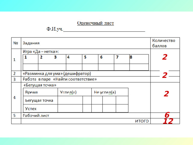 Задание №5 Рабочий лист Оцени себя: По количеству правильных примеров  