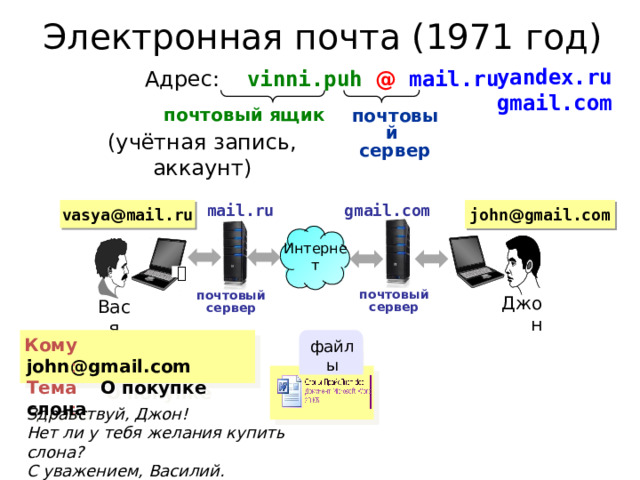 Электронная почта (1971 год) yandex.ru gmail.com Адрес: vinni.puh @  mail.ru почтовый ящик почтовый сервер (учётная запись, аккаунт) gmail.com vasya @ mail.ru john @ gmail.com mail.ru Интернет  почтовый сервер почтовый сервер Джон Вася  john@gmail.com Кому : Тема : файлы  О покупке слона  Здравствуй, Джон! Нет ли у тебя желания купить слона? С уважением, Василий. 
