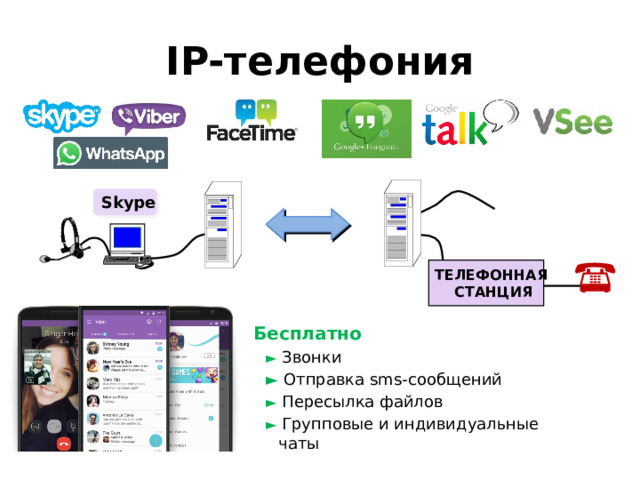 IP-телефония Skype ТЕЛЕФОННАЯ СТАНЦИЯ Бесплатно ►  Звонки ► Отправка sms-сообщений ►  Пересылка файлов ►  Групповые и индивидуальные чаты 