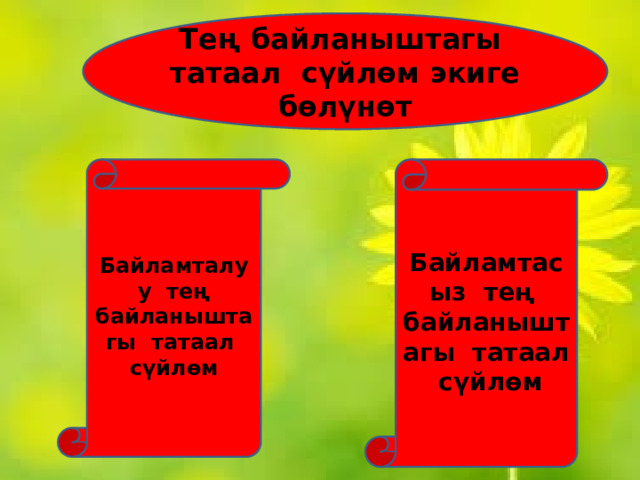 Тең байланыштагы татаал сүйлөм экиге бөлүнөт Байламталуу тең байланыштагы татаал сүйлөм Байламтасыз тең байланыштагы татаал сүйлөм 