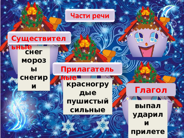 Существительные снег морозы снегири Прилагательные красногрудые пушистый сильные Глагол выпал ударили прилетели 