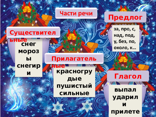 Предлог Существительные снег морозы снегири Прилагательные красногрудые пушистый сильные Глагол выпал ударили прилетели 