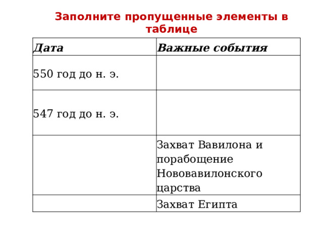 Заполните пропущенные элементы в таблице Дата Важные события 550 год до н. э. 547 год до н. э. Захват Вавилона и порабощение Нововавилонского царства Захват Египта 