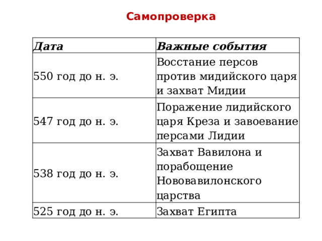 Самопроверка Дата Важные события 550 год до н. э. Восстание персов против мидийского царя и захват Мидии 547 год до н. э. Поражение лидийского царя Креза и завоевание персами Лидии 538 год до н. э. Захват Вавилона и порабощение Нововавилонского царства 525 год до н. э. Захват Египта 