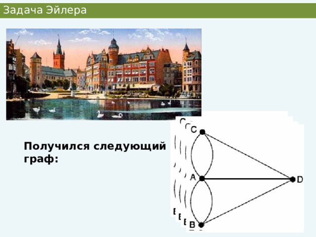 Задача Эйлера Получился следующий граф: 