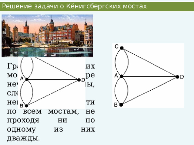 Решение задачи о Кёнигсбергских мостах Граф кёнигсбергских мостов имел четыре нечётные вершины, следовательно невозможно пройти по всем мостам, не проходя ни по одному из них дважды . 