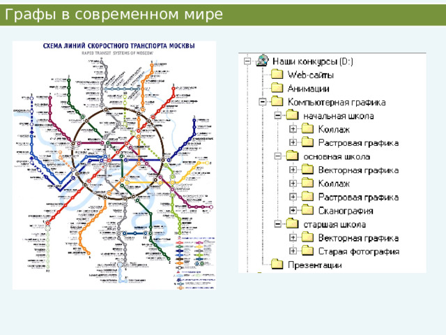 Графы в современном мире 