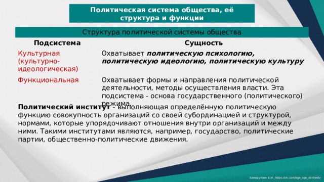 Политическая система общества, её структура и функции Структура политической системы общества Подсистема Сущность Культурная (культурно-идеологическая) Охватывает политическую психологию, политическую идеологию, политическую культуру Функциональная Охватывает формы и направления политической деятельности, методы осуществления власти. Эта подсистема - основа государственного (политического) режима. Политический институт - выполняющая определённую политическую функцию совокупность организаций со своей субординацией и структурой, нормами, которые упорядочивают отношения внутри организаций и между ними. Такими институтами являются, например, государство, политические партии, общественно-политические движения. Хамидуллин Б.И._https://vk.com/ege_oge_obshestv 
