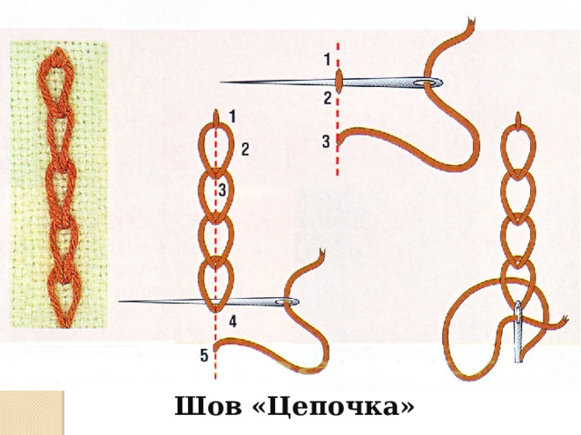 Шов «Цепочка» 