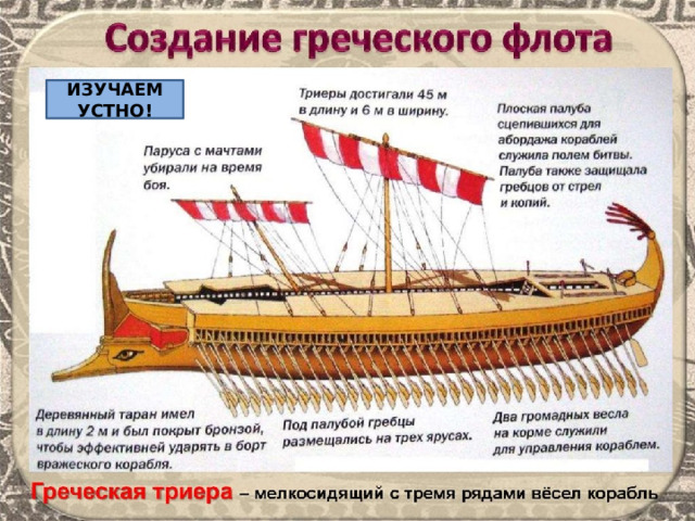 ИЗУЧАЕМ УСТНО! 