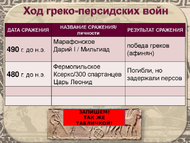 ЗАПИШЕМ! ТАК ЖЕ ТАБЛИЧКОЙ! 