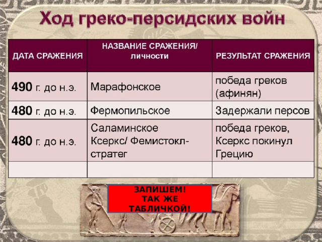 ЗАПИШЕМ! ТАК ЖЕ ТАБЛИЧКОЙ! 