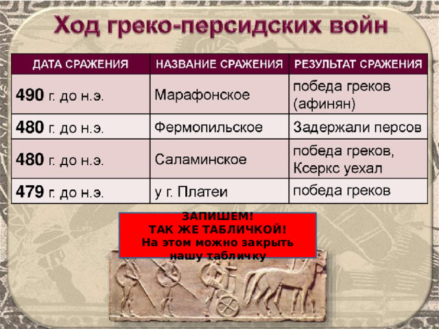 ЗАПИШЕМ! ТАК ЖЕ ТАБЛИЧКОЙ! На этом можно закрыть нашу табличку 