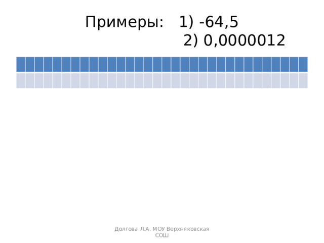 Примеры: 1) -64,5  2) 0,0000012 Долгова Л.А. МОУ Верхняковская СОШ 