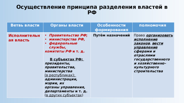Осуществление принципа разделения властей в РФ Ветвь власти Органы власти Исполнительная власть Правительство РФ ; министерства РФ, федеральные службы, Особенности формирования комитеты РФ и т. д. Путём назначений полномочия Право организовать исполнение законов , вести управление В субъектах РФ: сферами и отраслями государственного президенты, правительства, министерства и хозяйственно-культурного строительства (в республиках); администрации, мэрии, их органы управления, департаменты и т. д. ( в других субъектах ) 