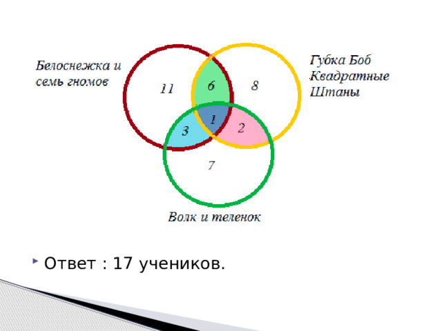 Ответ : 17 учеников. 