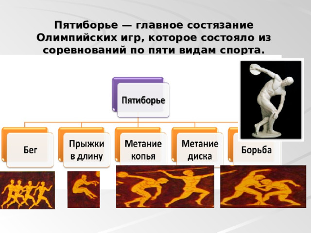Пятиборье — главное состязание Олимпийских игр, которое состояло из соревнований по пяти видам спорта. 