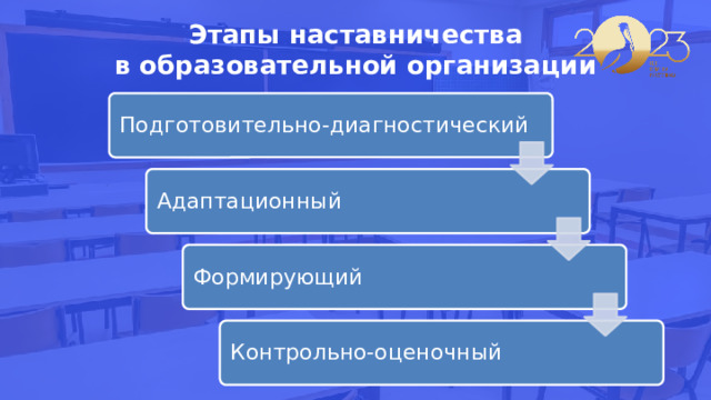 Этапы наставничества  в образовательной организации Подготовительно-диагностический Адаптационный Формирующий Контрольно-оценочный 