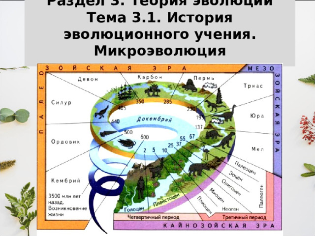 Раздел 3. Теория эволюции  Тема 3.1. История эволюционного учения. Микроэволюция   
