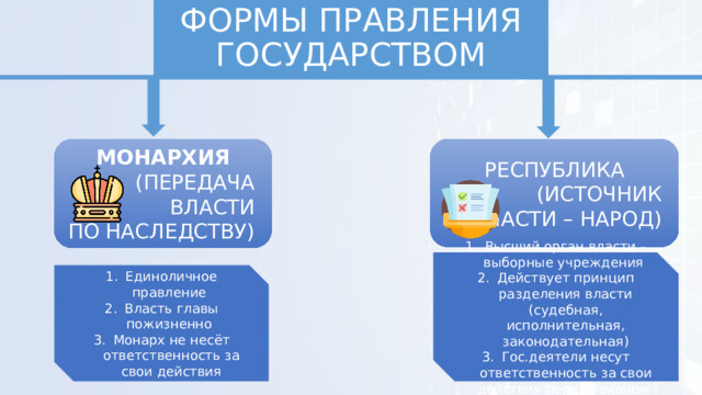 ФОРМЫ ПРАВЛЕНИЯ ГОСУДАРСТВОМ РЕСПУБЛИКА МОНАРХИЯ (ИСТОЧНИК (ПЕРЕДАЧА ВЛАСТИ – НАРОД) ВЛАСТИ ПО НАСЛЕДСТВУ) Высший орган власти – выборные учреждения Действует принцип разделения власти (судебная, исполнительная, законодательная) Гос.деятели несут ответственность за свои действия перед законом Единоличное правление Власть главы пожизненно Монарх не несёт ответственность за свои действия 