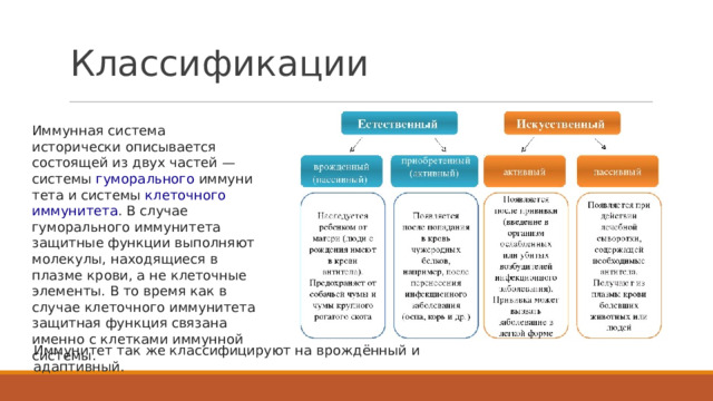 Классификации   Иммунная система исторически описывается состоящей из двух частей — системы  гуморального  иммунитета и системы  клеточного иммунитета . В случае гуморального иммунитета защитные функции выполняют молекулы, находящиеся в плазме крови, а не клеточные элементы. В то время как в случае клеточного иммунитета защитная функция связана именно с клетками иммунной системы. Иммунитет так же классифицируют на врождённый и адаптивный. 