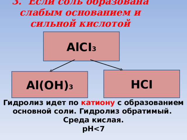 3. Если соль образована слабым основанием и сильной кислотой   А lCI 3 HCI Al(OH) 3 Гидролиз идет по катиону  с образованием основной соли. Гидролиз обратимый. Среда кислая. р H  