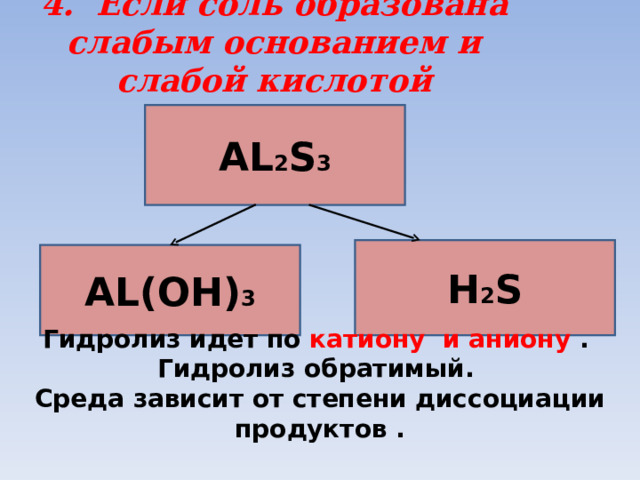 4. Если соль образована слабым основанием и слабой кислотой   AL 2 S 3 H 2 S AL(OH) 3 Гидролиз идет по катиону  и аниону . Гидролиз обратимый. Среда зависит от степени диссоциации продуктов .   