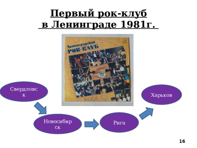 Первый рок-клуб  в Ленинграде 1981г. Свердловск Харьков Рига Новосибирск  