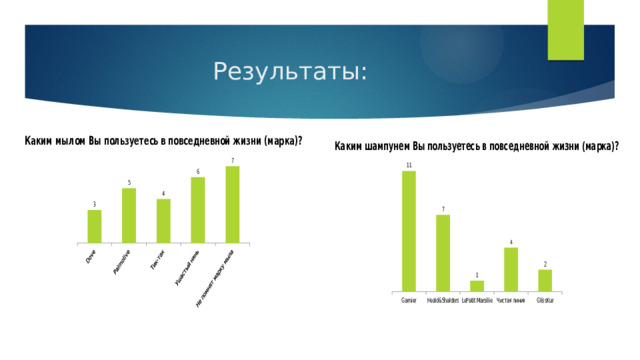Результаты: 