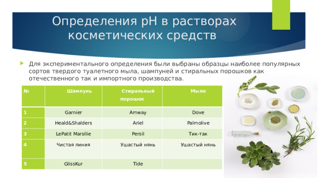 Определения рН в растворах косметических средств   Для экспериментального определения были выбраны образцы наиболее популярных сортов твердого туалетного мыла, шампуней и стиральных порошков как отечественного так и импортного производства. № Шампунь 1 Стиральный порошок 2 Garnier 3 Мыло Amway Heald&Shalders 4 LePatit Marsilie Ariel Dove Palmolive Persil Чистая линия 5 Тик-так Ушастый нянь GlissKur Ушастый нянь Tide   