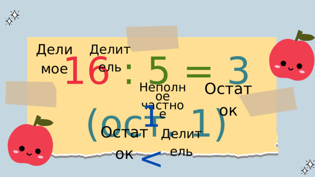 Делимое Делитель 16 : 5 = 3 (ост. 1) Остаток Неполное частное 1 Остаток Делитель 