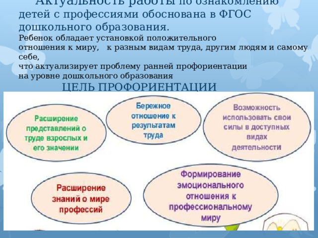   Актуальность работы по ознакомлению детей с профессиями обоснована в ФГОС дошкольного образования.   Ребенок обладает установкой положительного  отношения к миру, к разным видам труда, другим людям и самому себе,  что актуализирует проблему ранней профориентации  на уровне дошкольного образования   ЦЕЛЬ ПРОФОРИЕНТАЦИИ ДОШКОЛЬНИКОВ 