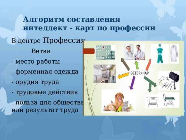 Алгоритм составления интеллект - карт по профессии В центре Профессия  Ветви - место работы - форменная одежда - орудия труда - трудовые действия - польза для общества или результат труда 