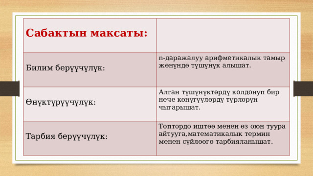  Сабактын максаты: Билим берүүчүлүк: n-даражалуу арифметикалык тамыр жөнүндө түшүнүк алышат. Өнүктүрүүчүлүк: Алган түшүнүктөрдү колдонуп бир нече көнүгүүлөрдү түрлорүн чыгарышат. Тарбия берүүчүлүк: Топтордо иштөө менен өз оюн туура айтууга,математикалык термин менен сүйлөөгө тарбияланышат. 