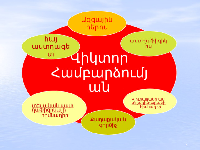 Ազգային հերոս Վիկտոր Համբարձումյան աստղաֆիզիկոս հայ աստղագետ Բյուրականի աստղադիտարանի   հիմնադիր տեսական աստղաֆիզիկայի   հիմնադիր Քաղաքական գործիչ  