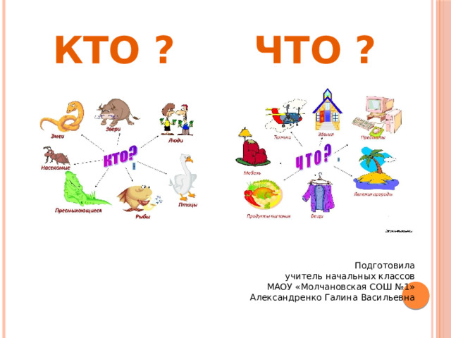  КТО ? ЧТО ?     Подготовила учитель начальных классов МАОУ «Молчановская СОШ №1» Александренко Галина Васильевна 