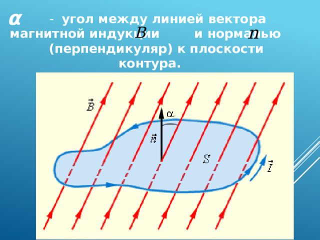 α  - угол между линией вектора магнитной индукции и нормалью (перпендикуляр) к плоскости контура. 