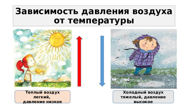 Зависимость давления воздуха от температуры Теплый воздух легкий, Холодный воздух тяжелый, давление высокое давление низкое 