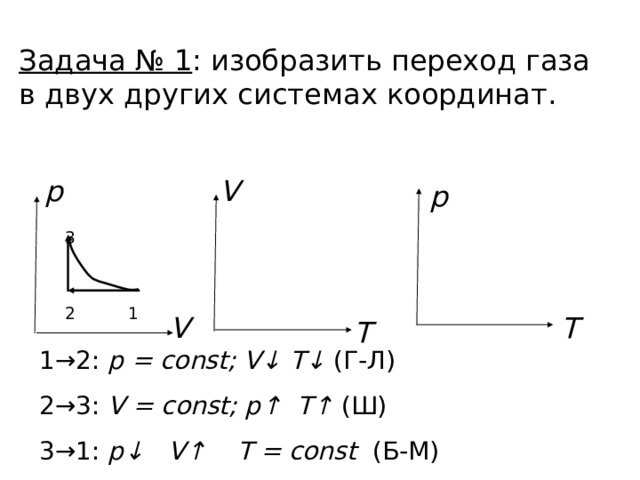 Задача № 1 : изобразить переход газа в двух других системах координат. V p p 3 1 2 V T T 1 →2 : р = const ; V↓  T↓ ( Г-Л) 2→3: V = const ; р↑ Т↑ (Ш) 3→1: р↓ V↑ T = const ( Б-М) 