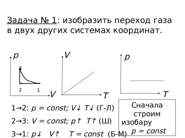 Задача № 1 : изобразить переход газа в двух других системах координат. p V p 3 1 2 V T T Сначала строим изобару р = const 1 →2 : р = const ; V↓  T↓ ( Г-Л) 2→3: V = const ; р↑ Т↑ (Ш) 3→1: р↓ V↑ T = const ( Б-М) 