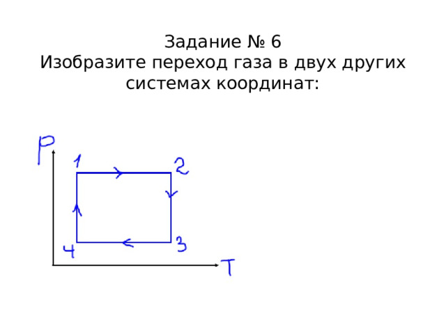 Задание № 6 Изобразите переход газа в двух других системах координат: T 