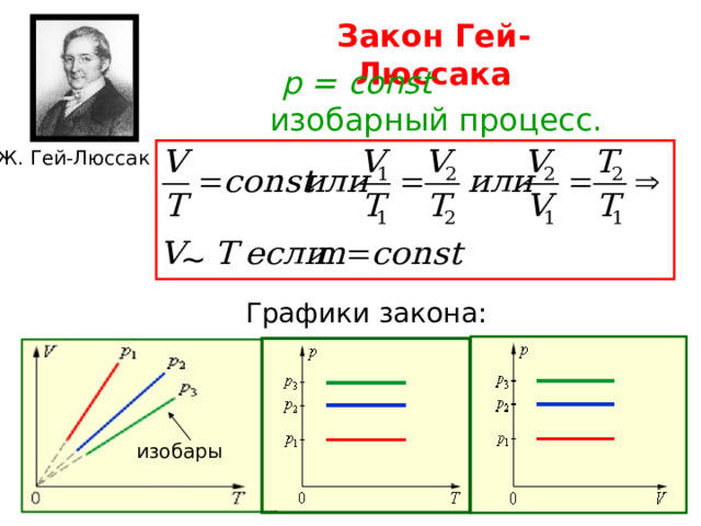 Закон Гей-Люссака p = const  изобарный процесс. Ж. Гей-Люссак ~ Графики закона: изобары 