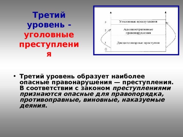 Третий уровень -  уголовные преступления Третий уровень образует наиболее опасные правонарушения — преступления. В соответствии с законом преступлениями признаются опасные для правопорядка, противоправные, виновные, наказуемые деяния .  