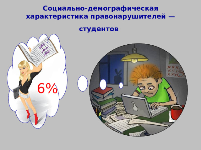 Социально-демографическая характеристика правонарушителей — студентов  6%  