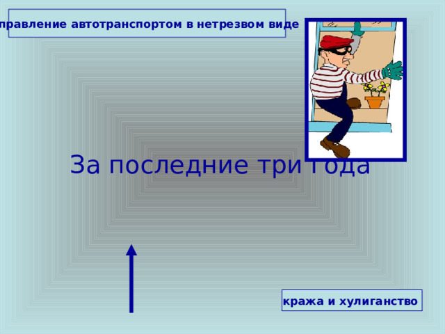управление автотранспортом в нетрезвом виде  За последние три года кража и хулиганство   